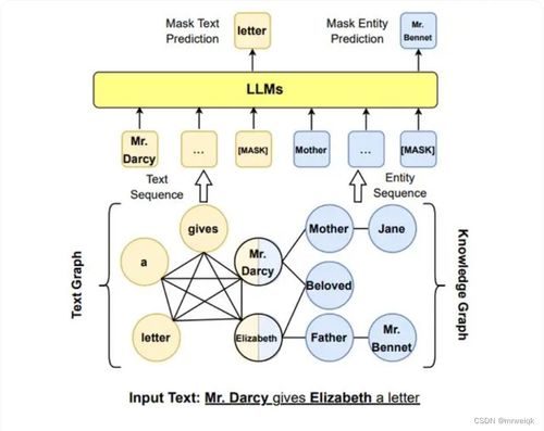 大模型與知識圖譜的融合之路 優勢互補與協同發展